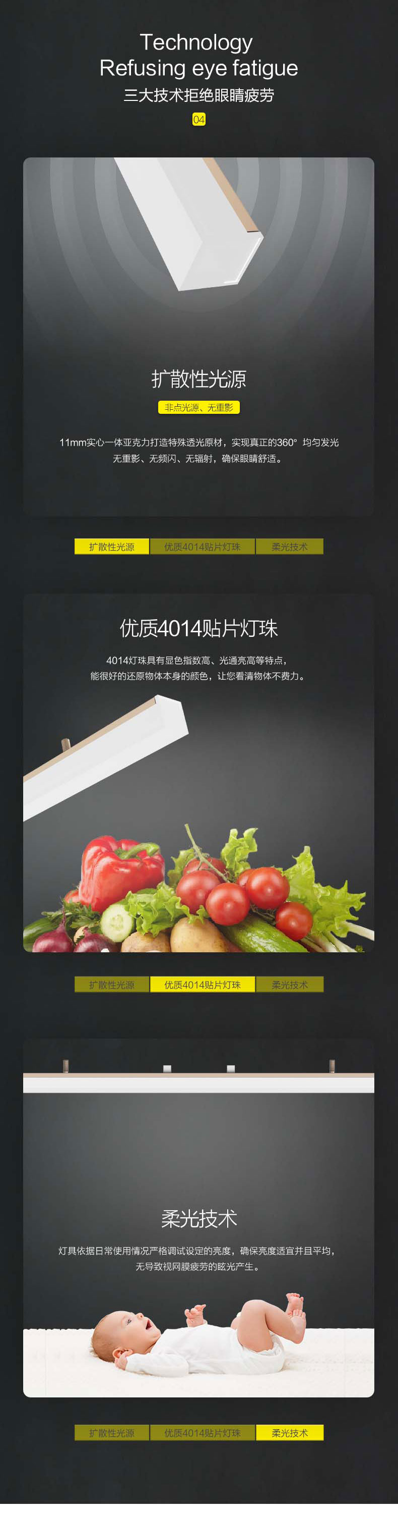 三大技術
