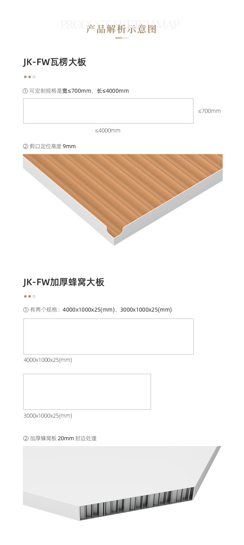 產品解析