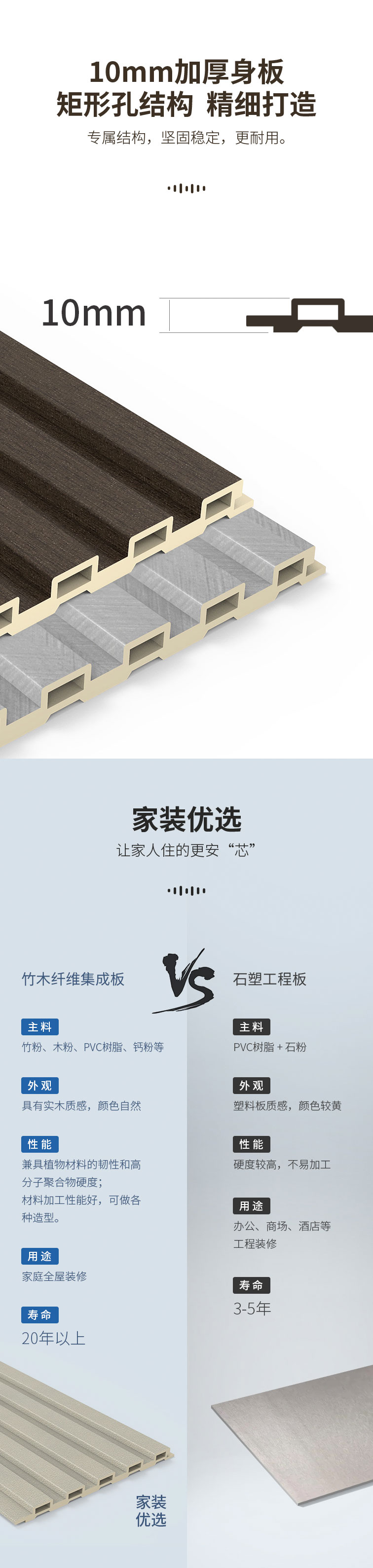 產品結構