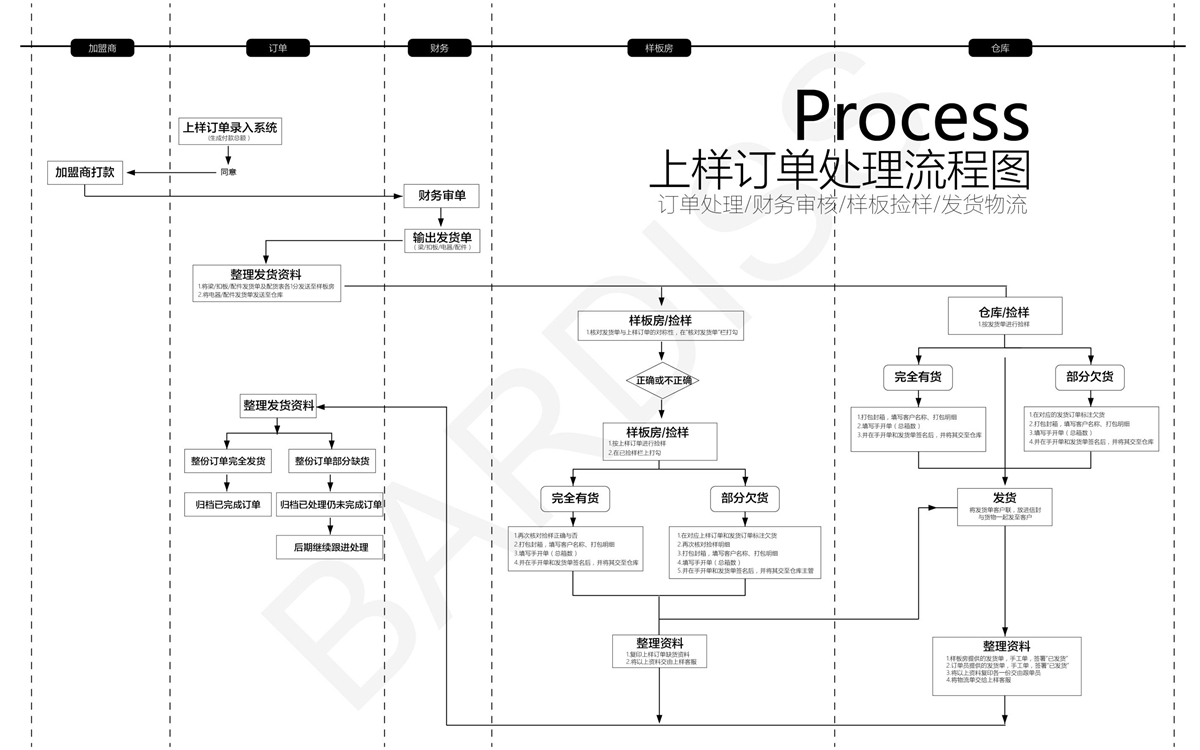 建店無憂手冊，為您解決19大困擾-20190604_15.jpg